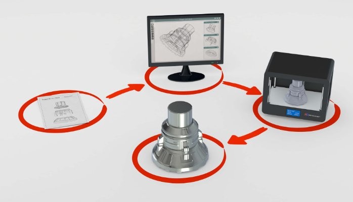 3D Printing contributed in product development